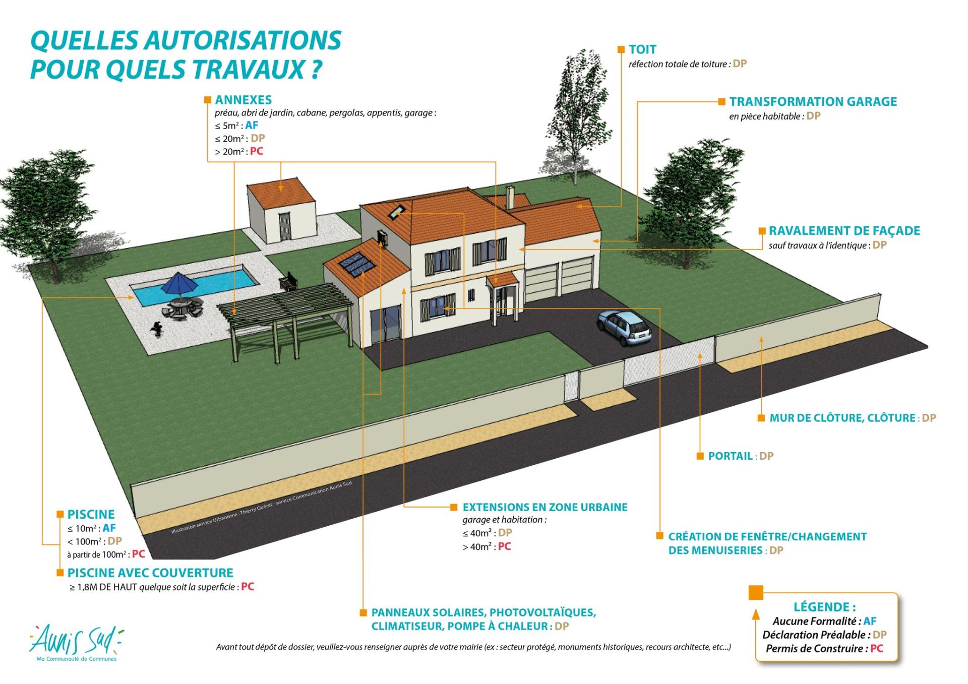 Formalites d urbanisme